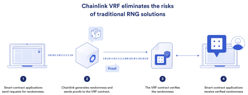 Chainlink sets new industry benchmark for randomness with 'VRF v2' upgrade