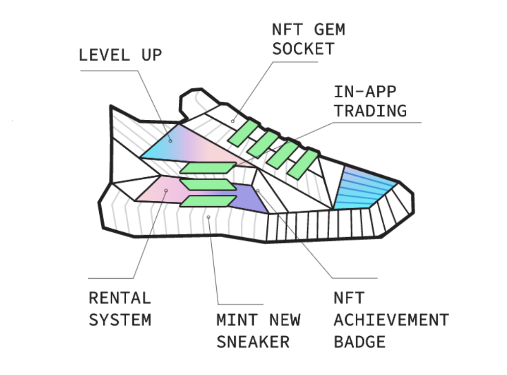 What is STEPN?