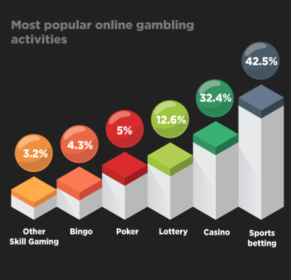 crypto gambling skyrockets – what do the infographics show – coin rivet