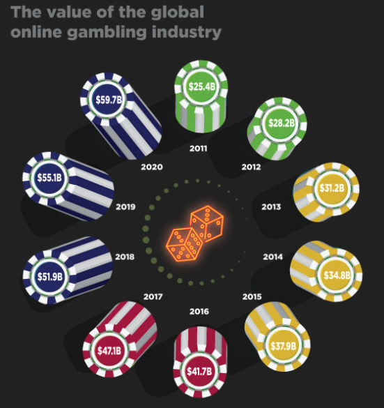 casino with bitcoin And Love - How They Are The Same