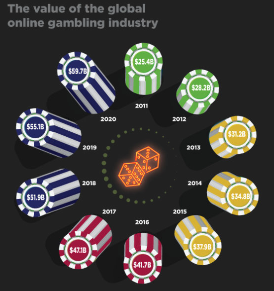 27 Ways To Improve best bitcoin casino