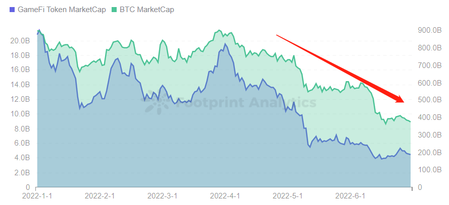 Immortal Game Price Today, Market Cap, $IGE Price Chart - CoinCheckup