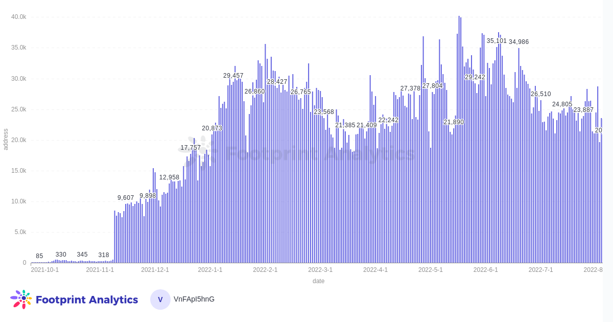 Buy Solana NFTs With ETH on Magic Eden