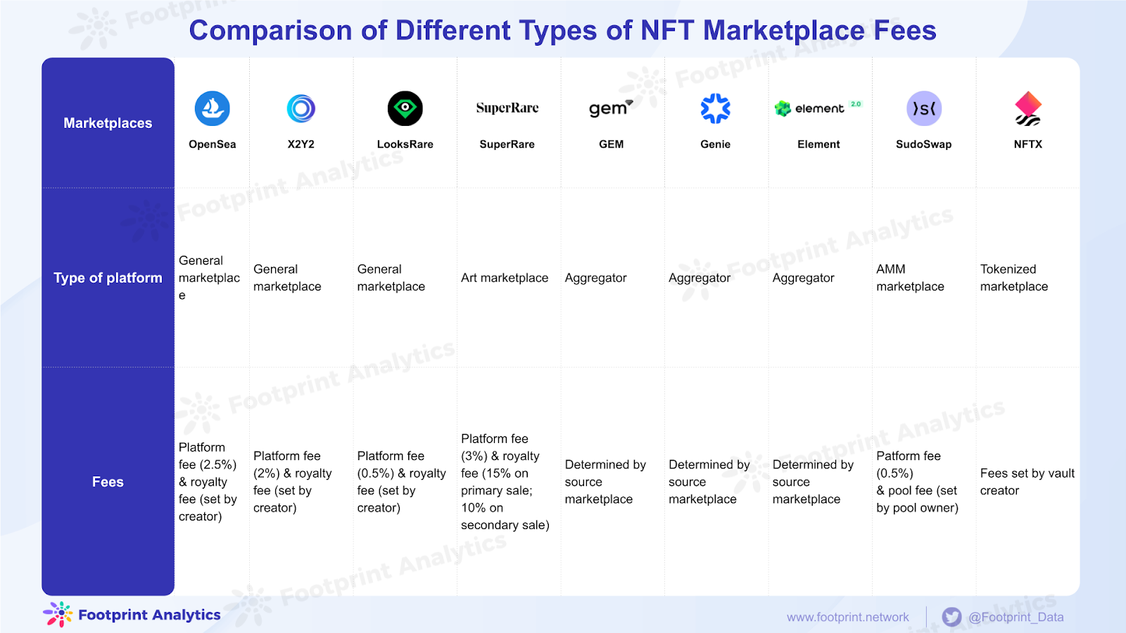 Multi-accounting: what is this. It is often the case that more than…, by  Swap.Net - NFT Aggregator & Exchange, Coinmonks