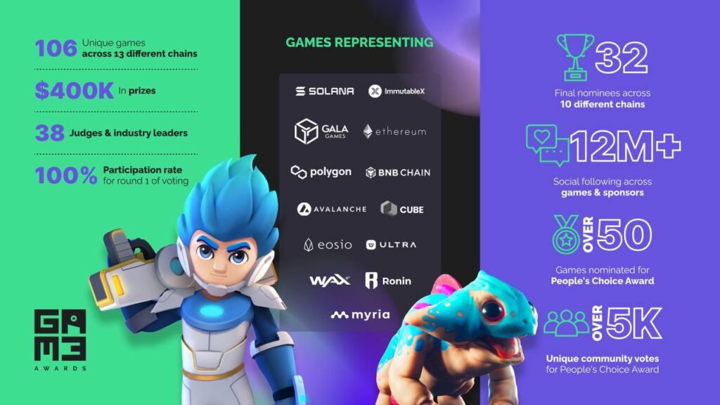 GAM3 Nominees Revealed Ahead of First Web3 Gaming Awards - Coin Rivet